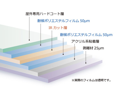 フィルム構造図